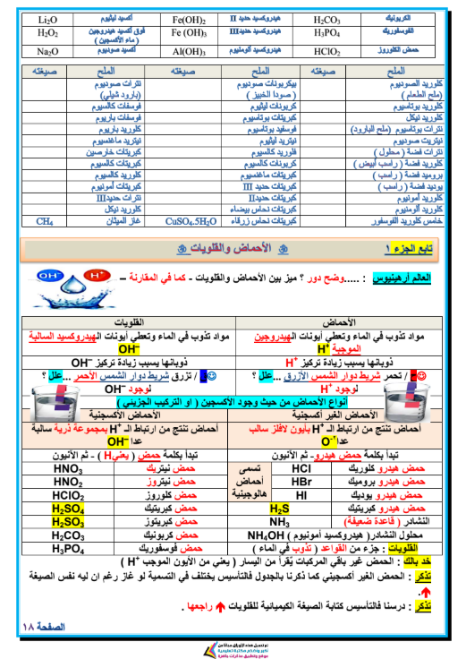 مراجعة علوم أولى اعدادي الترم الثاني 2026 PDF .png مراجعة علوم أولى اعدادي الترم الثاني 2026 PDF .png